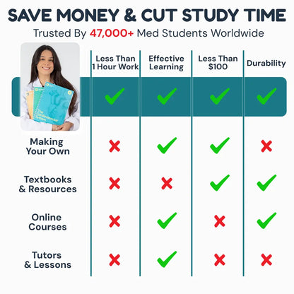 Medicine Study Buddy - COMPLETE BUNDLE